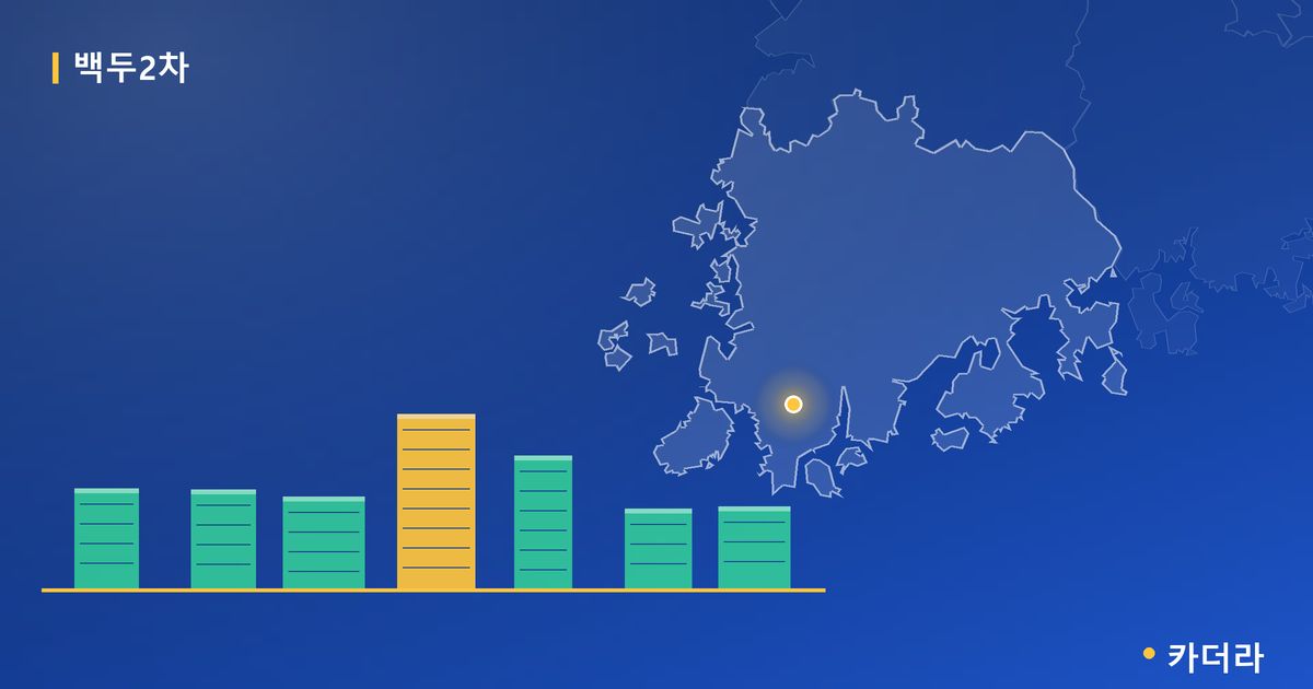 백두2차 단지 정보 카드