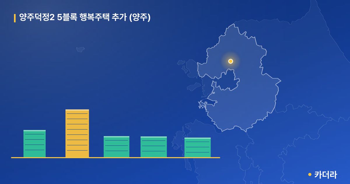 양주덕정2 5블록 행복주택 추가 (양주) 단지 정보 카드