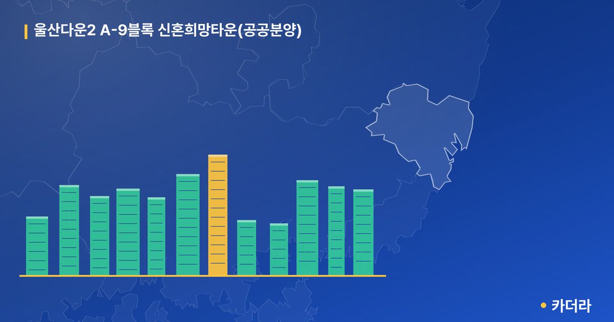 울산다운2 A-9블록 신혼희망타운(공공분양) · 울산 중구 소재 · 입주 후 단계 현장 카드