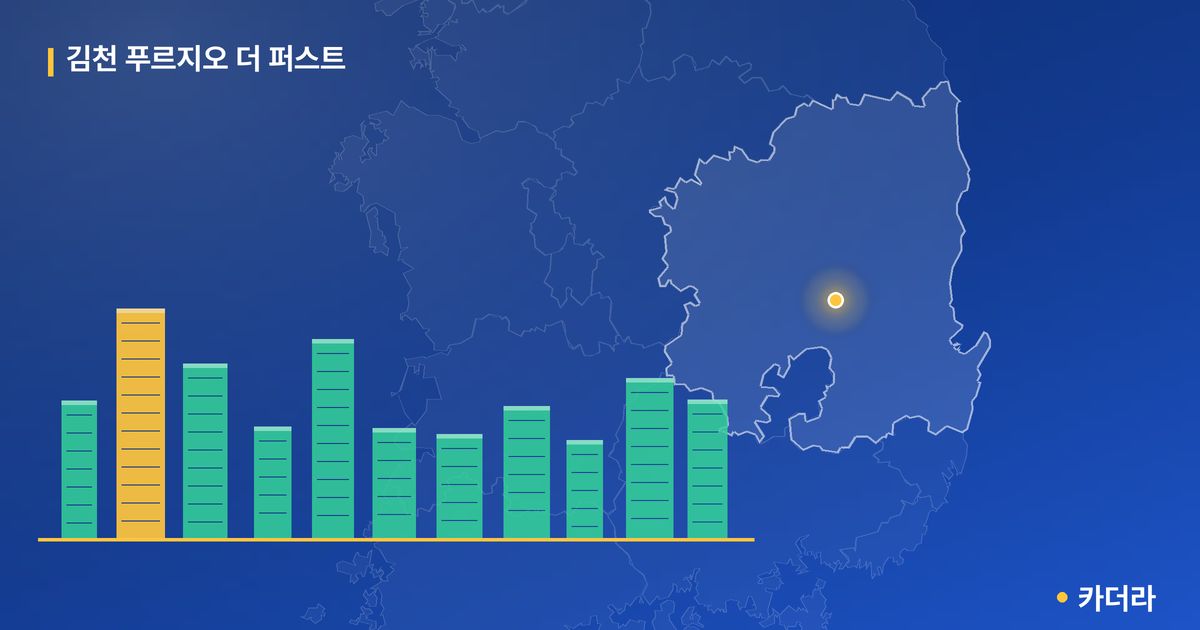 김천 푸르지오 더 퍼스트 단지 정보 카드