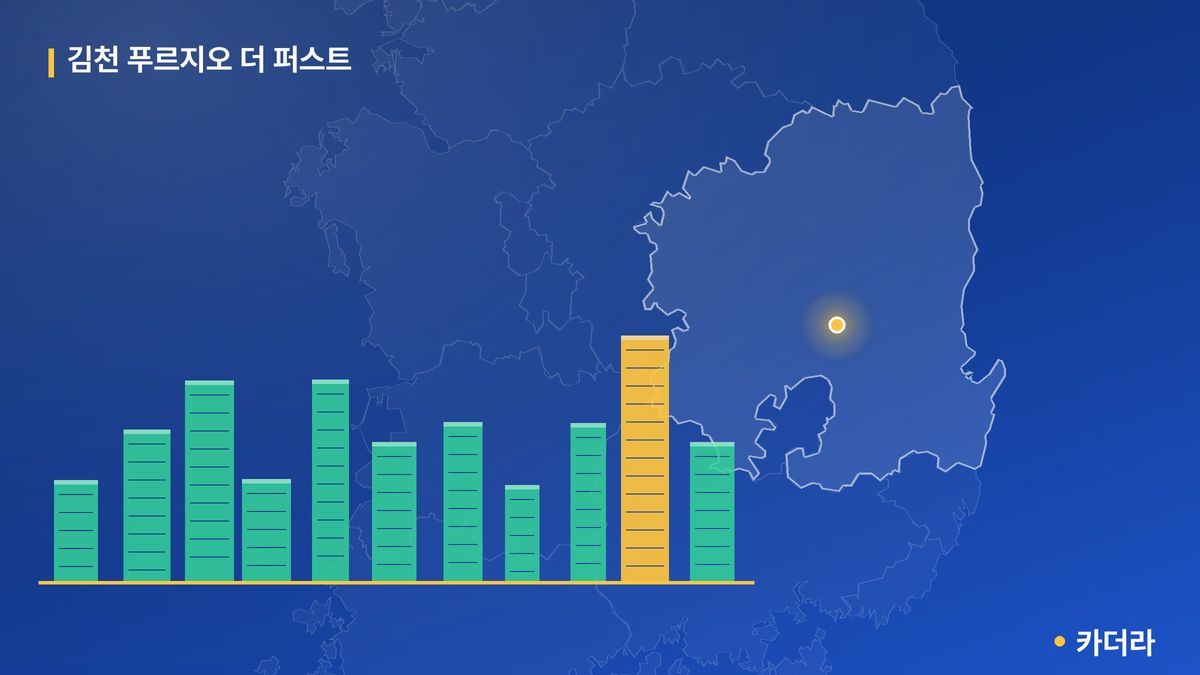 김천 푸르지오 더 퍼스트 단지 정보 카드