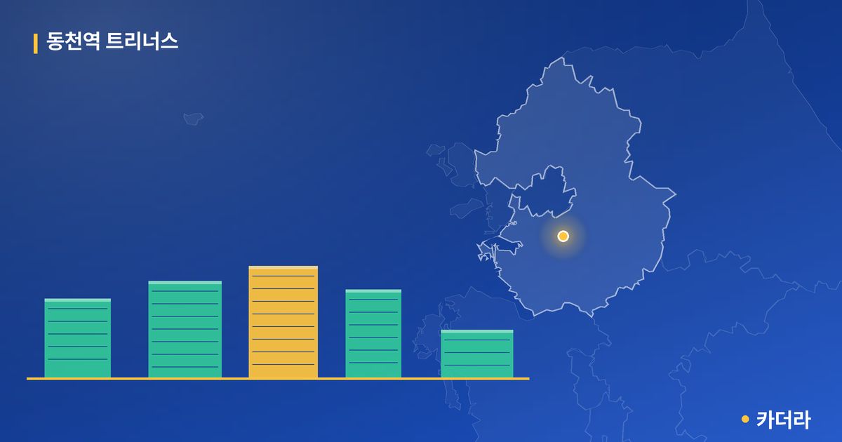 동천역 트리너스 · 경기 용인시 소재 · 입주 후 단계 현장 카드
