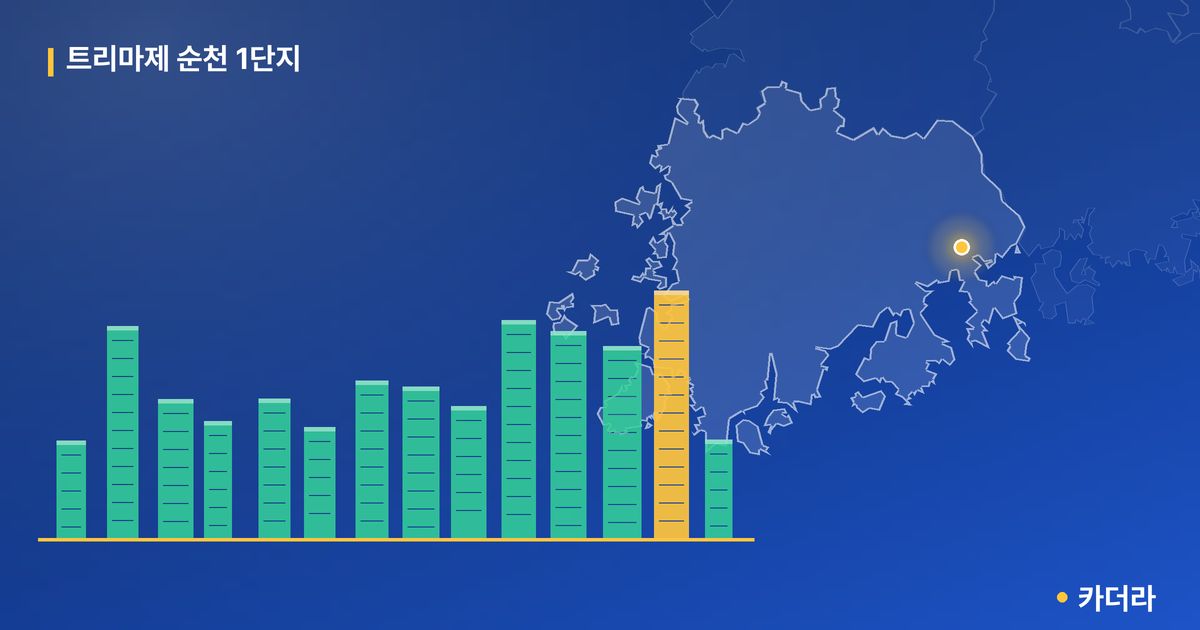 트리마제 순천 1단지 · 전남 순천시 소재 · 입주 후 단계 현장 카드