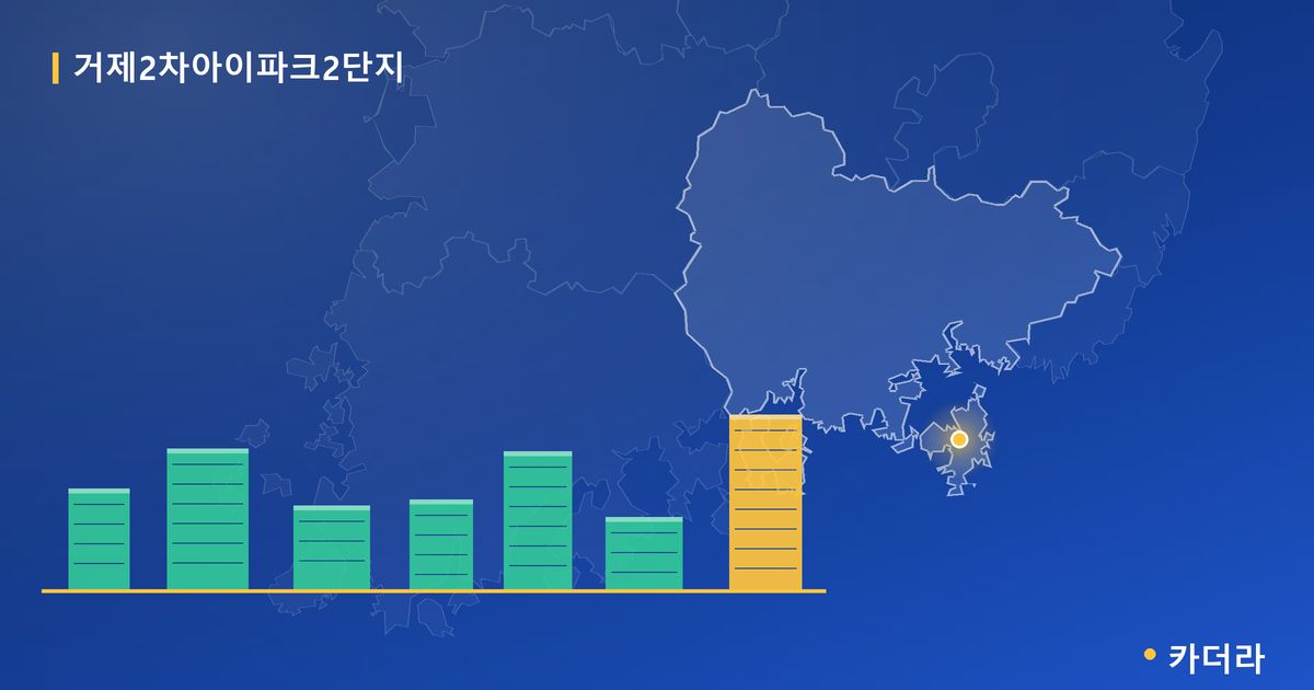 거제2차아이파크2단지 · 경남 거제시 소재 · 입주 후 단계 현장 카드