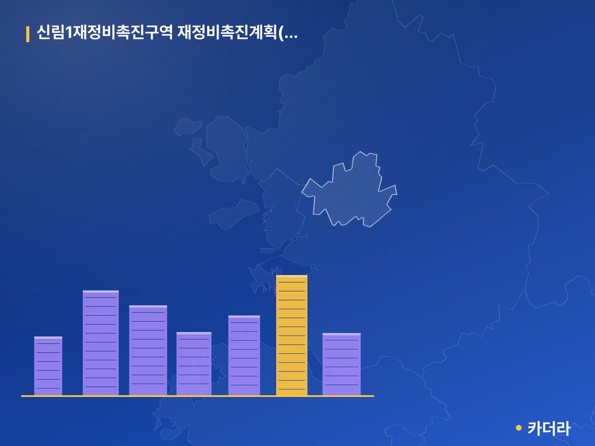 신림1 재개발 단지 정보 — 관악구 아파트 분양