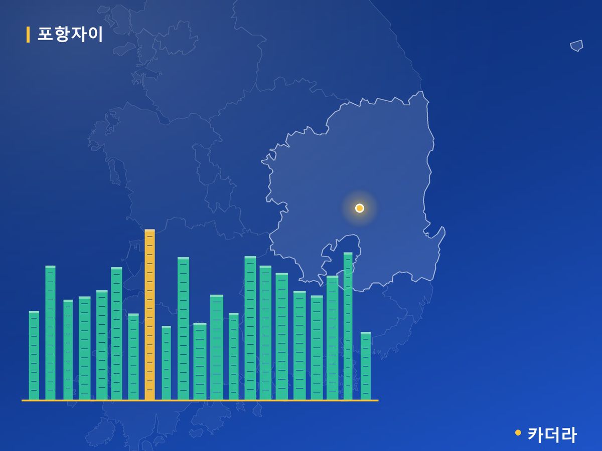 포항자이 애서턴 단지 정보 카드