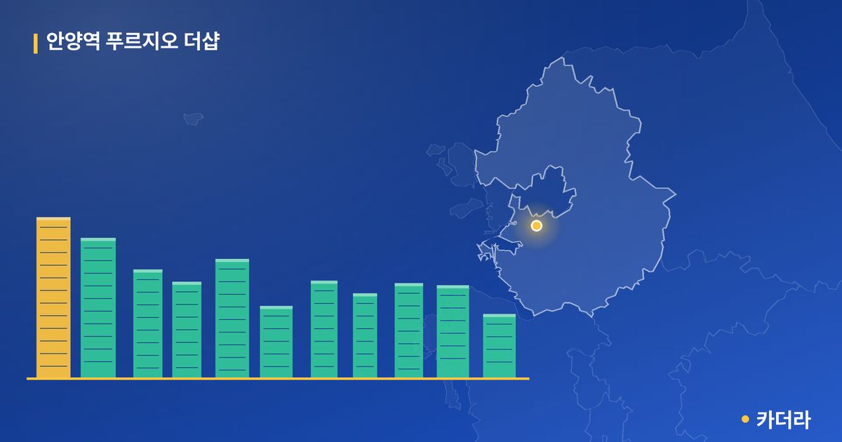 안양역 푸르지오 더샵 단지 정보 카드