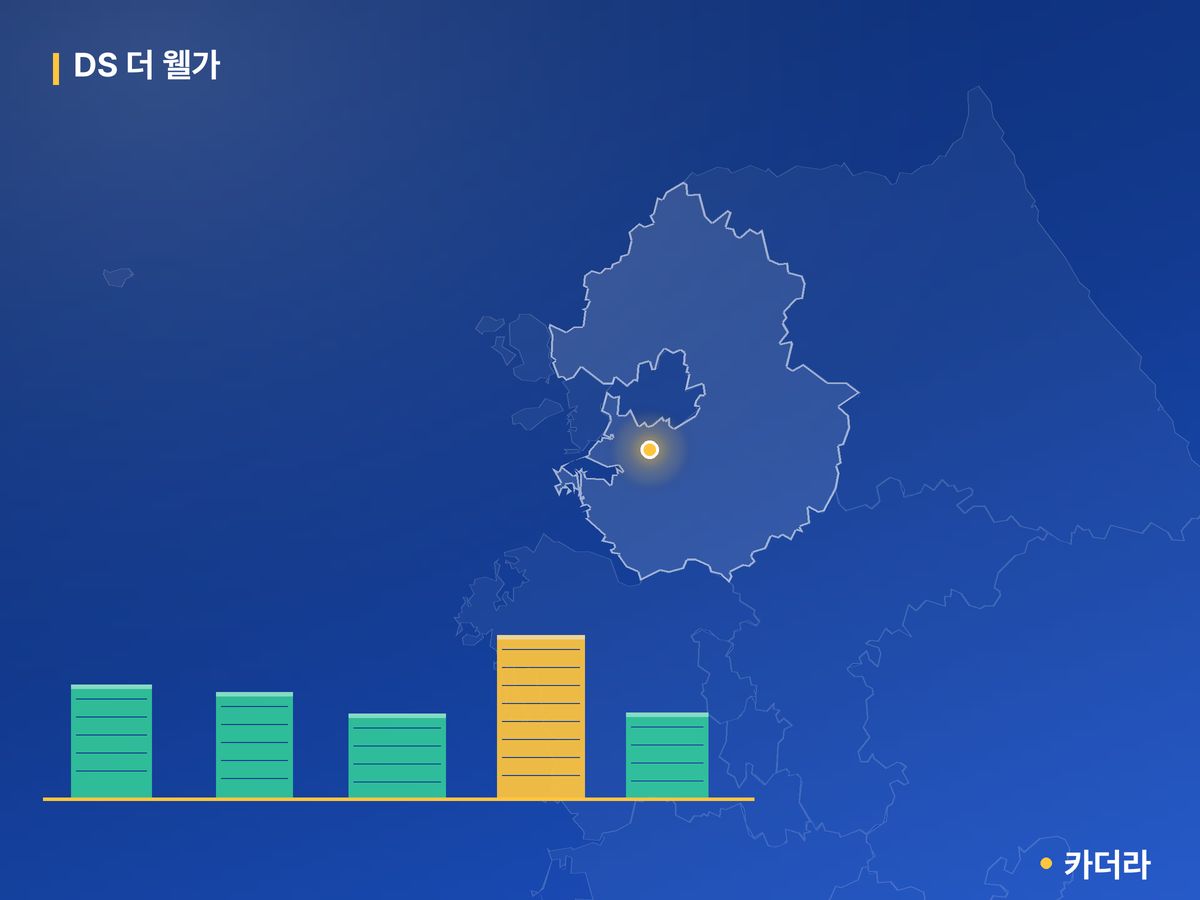 DS 더 웰가 경기 분양 정보 카드
