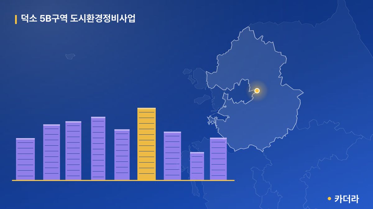 덕소 5B구역 도시환경정비사업 단지 정보 — 남양주시 아파트 분양