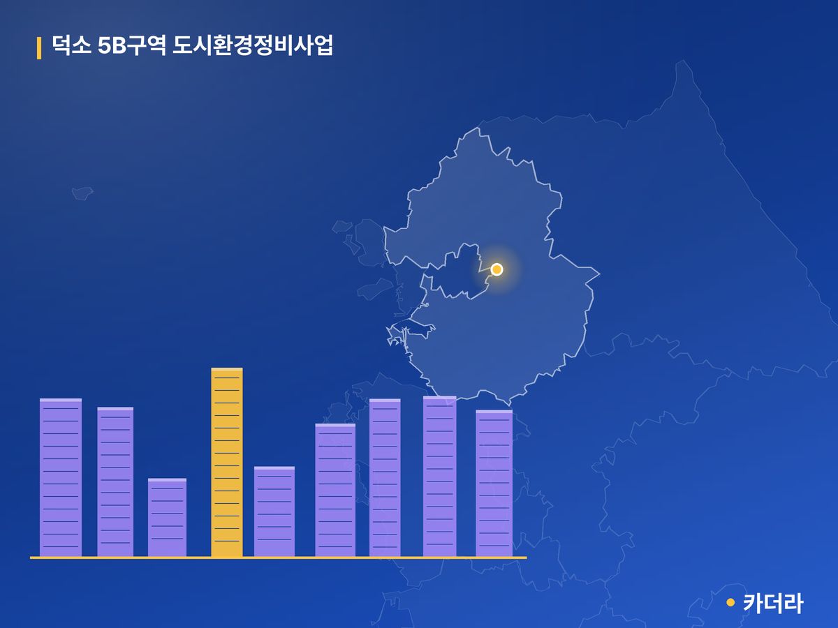 덕소 5B구역 도시환경정비사업 단지 정보 — 남양주시 아파트 분양