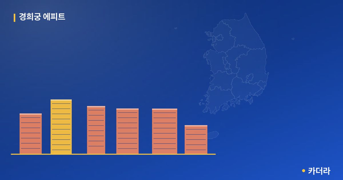 경희궁 에피트 · 서울 종로구 소재 · 분양 예고 단계 현장 카드