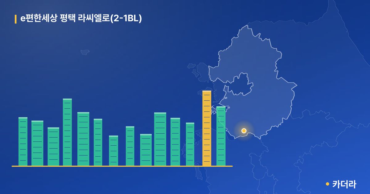 e편한세상 평택 라씨엘로(2-1BL) · 경기 평택시 소재 · 입주 후 단계 현장 카드