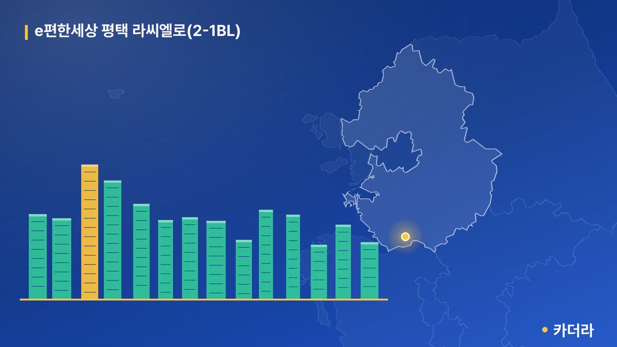 e편한세상 평택 라씨엘로(2-1BL) 단지 정보 — 평택시 아파트 분양