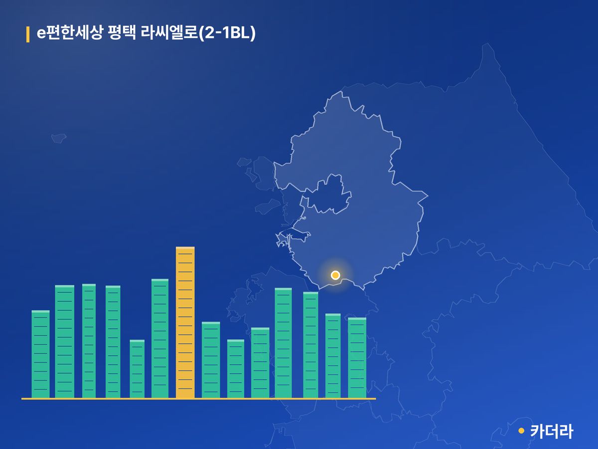 e편한세상 평택 라씨엘로(2-1BL) 경기 분양 정보 카드