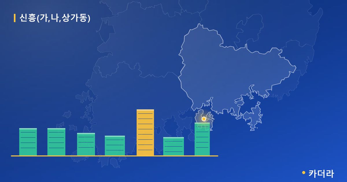 신흥(가,나,상가동) 단지 정보 카드