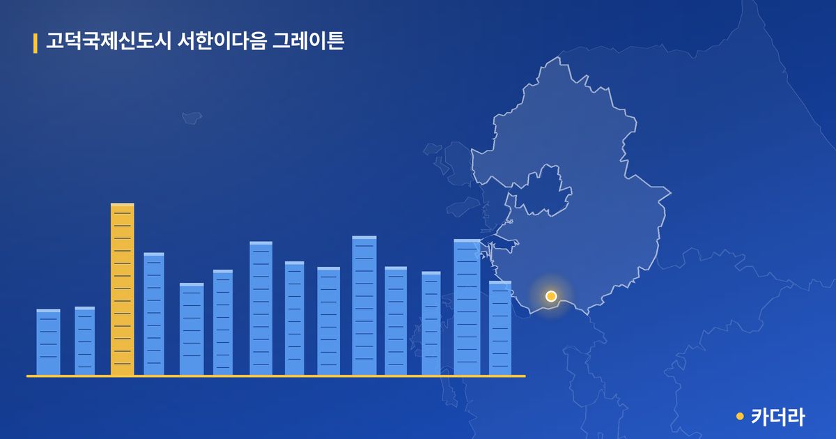 고덕국제신도시 서한이다음 그레이튼 — 경기 아파트 분양