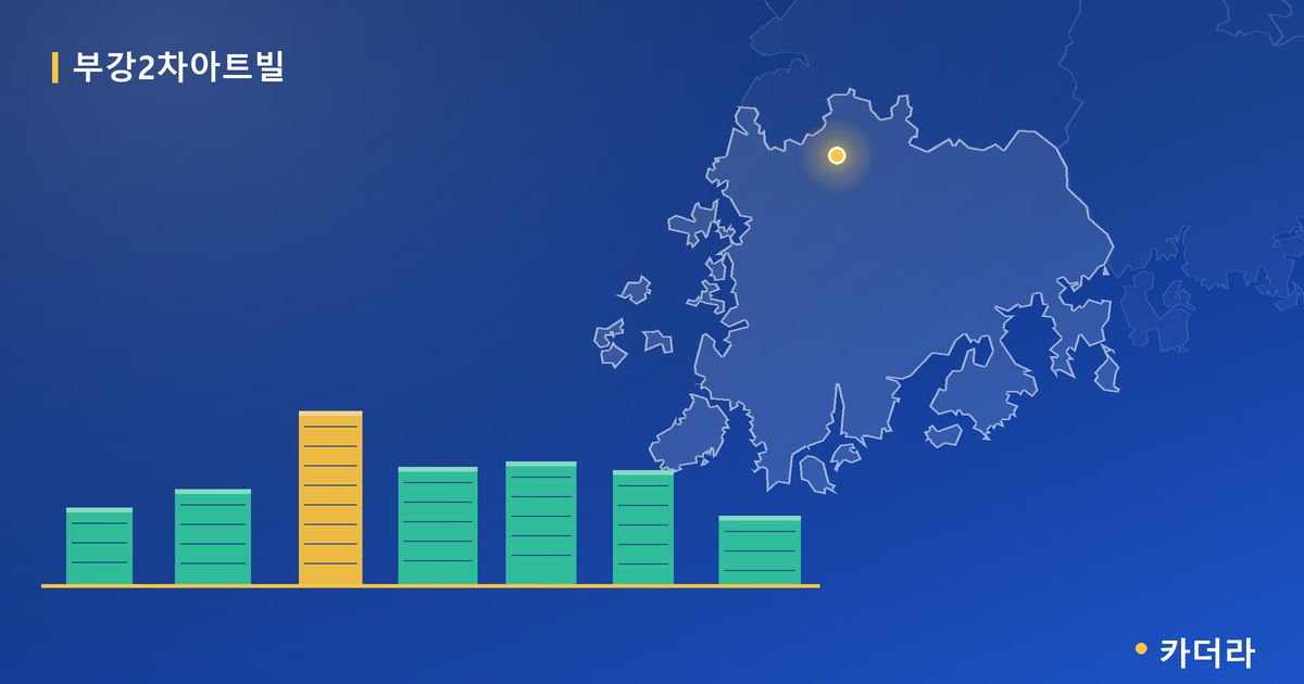 부강2차아트빌 단지 정보 카드