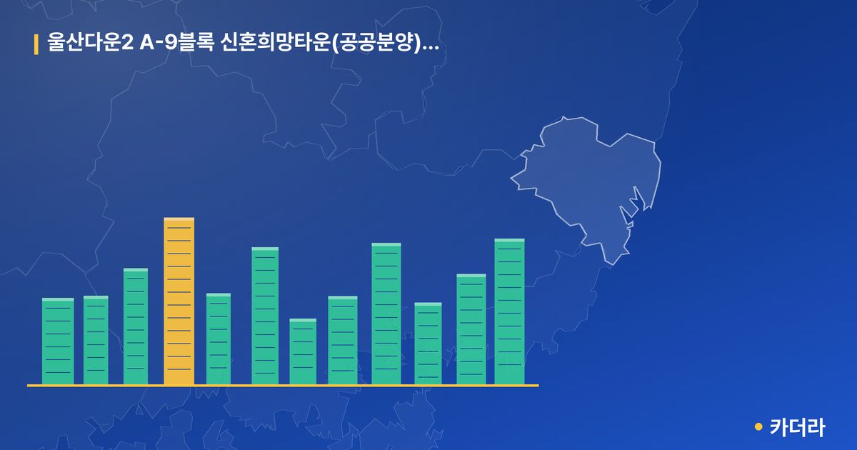 울산다운2 A-9블록 신혼희망타운(공공분양)추가입주자모집 · 울산 중구 소재 · 입주 후 단계 현장 카드
