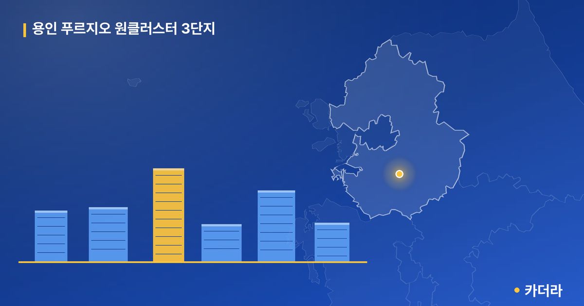 용인 푸르지오 원클러스터 3단지 — 경기 아파트 분양