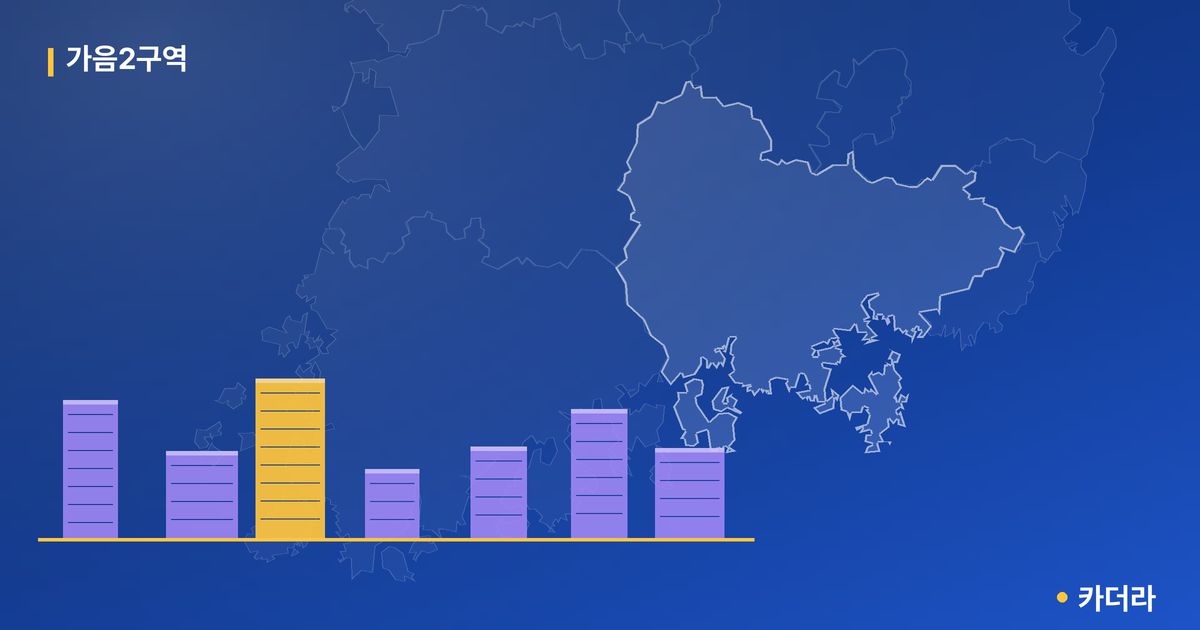 가음2구역 · 경남 창원시 소재 · 조합설립 단계 현장 카드
