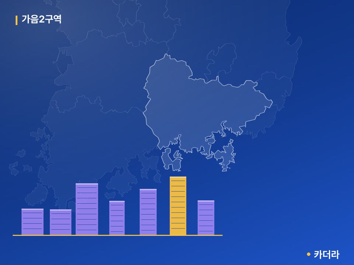 가음2구역 경남 분양 정보 카드