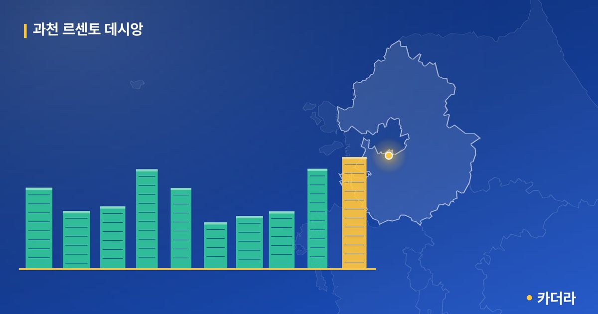 과천 르센토 데시앙 단지 정보 카드