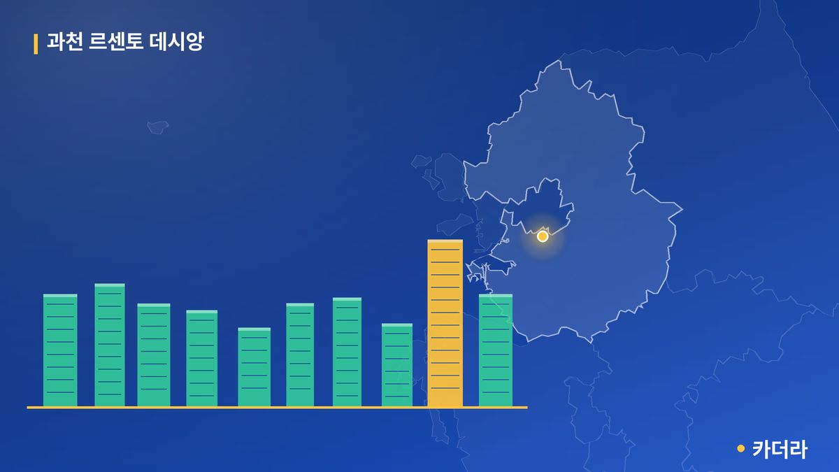 과천 르센토 데시앙 단지 정보 카드