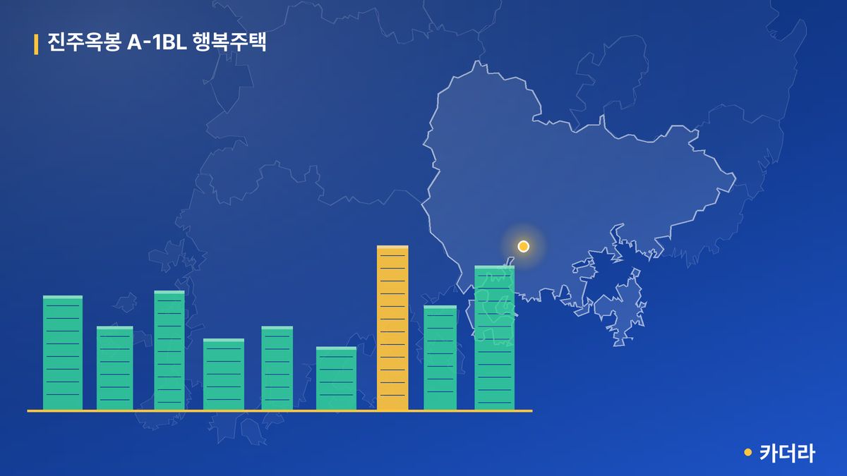 진주옥봉 A-1BL 행복주택 단지 정보 카드