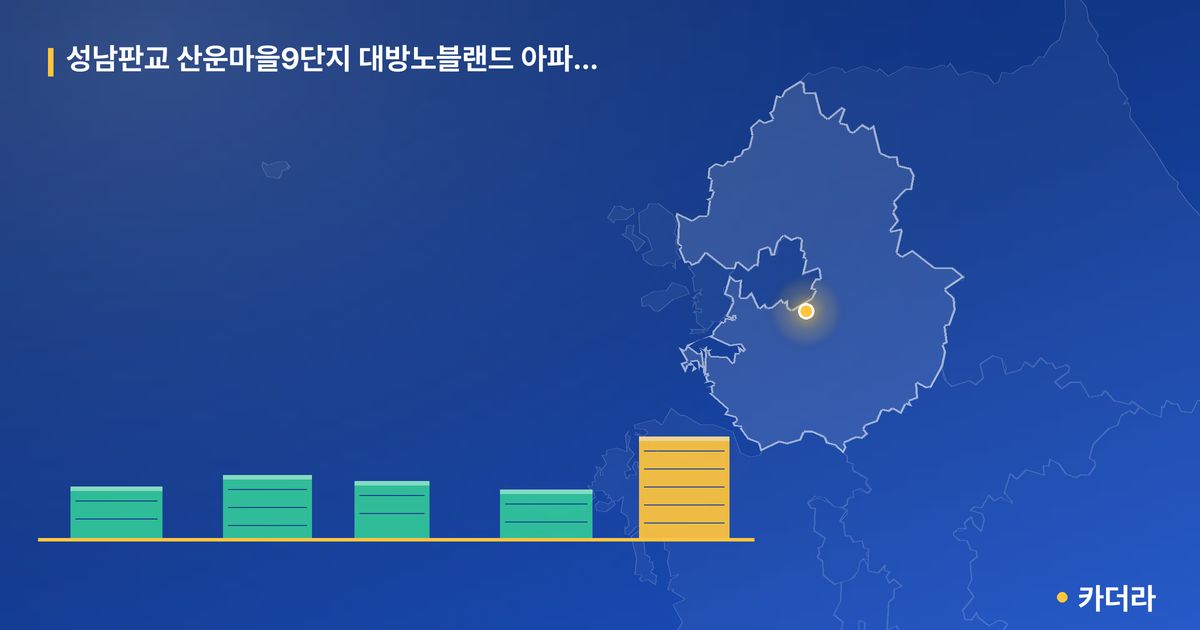 성남판교 산운마을9단지 대방노블랜드 아파트 우선 분양전환 후 잔여세대 단지 정보 카드