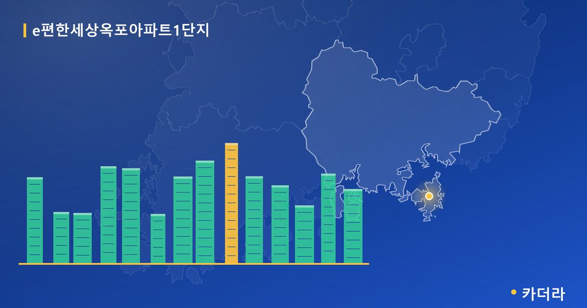 e편한세상옥포아파트1단지 · 경남 거제시 소재 · 입주 후 단계 현장 카드