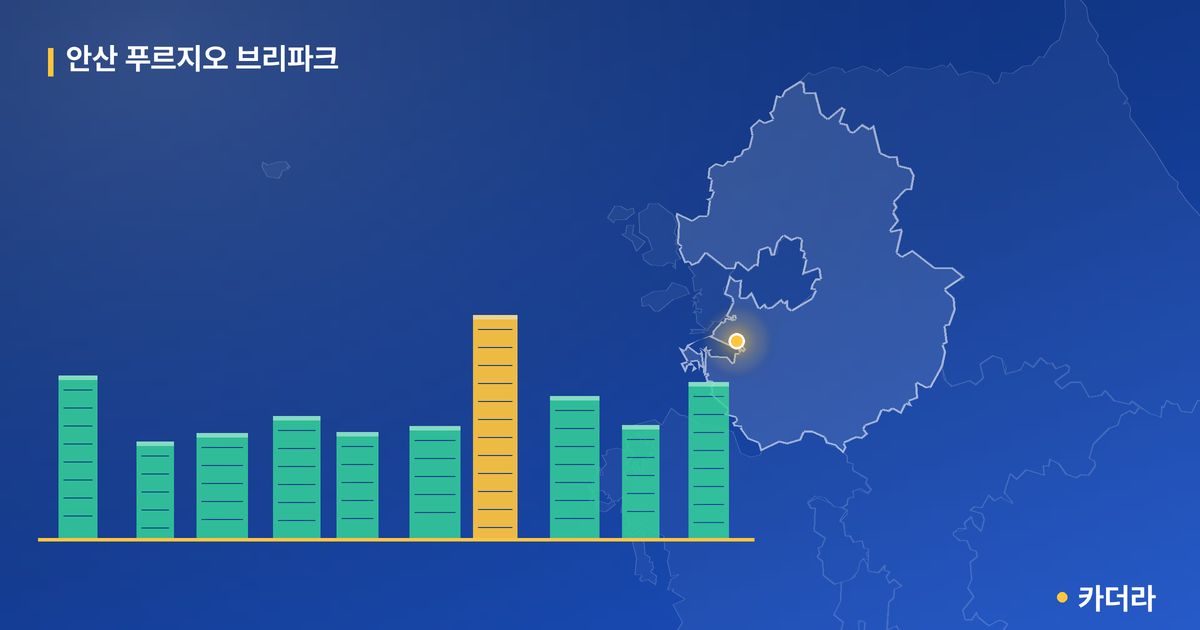 안산 푸르지오 브리파크 단지 정보 카드