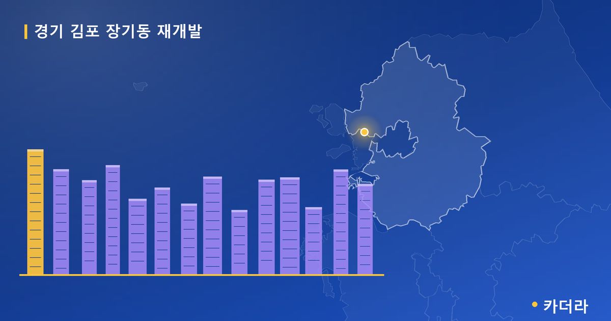 김포 장기동 재개발 · 경기 김포시 소재 · 부지계획 단계 현장 카드