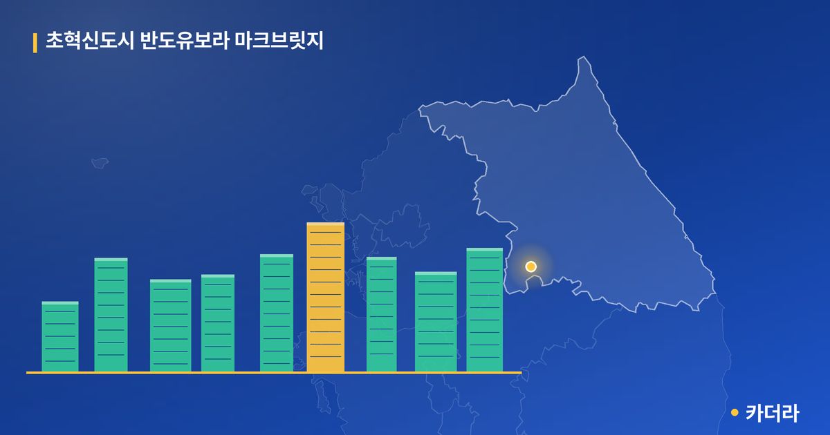 초혁신도시 반도유보라 마크브릿지 단지 정보 카드