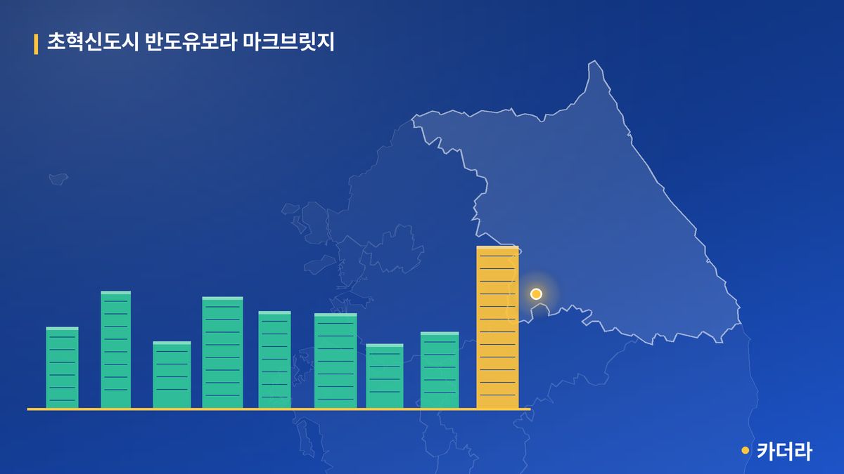 초혁신도시 반도유보라 마크브릿지 단지 정보 카드