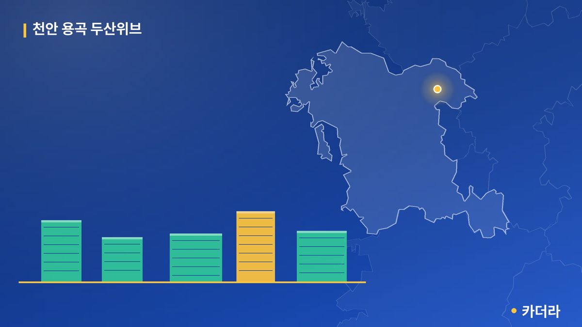 천안 용곡 두산위브 단지 정보 카드