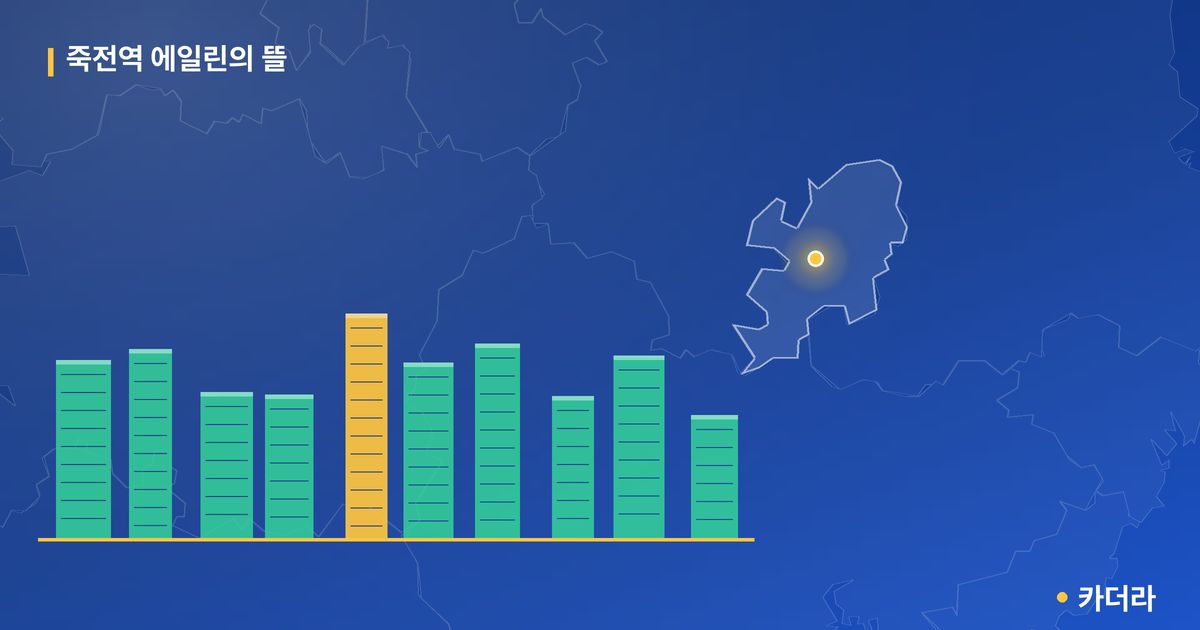죽전역 에일린의 뜰 단지 정보 카드