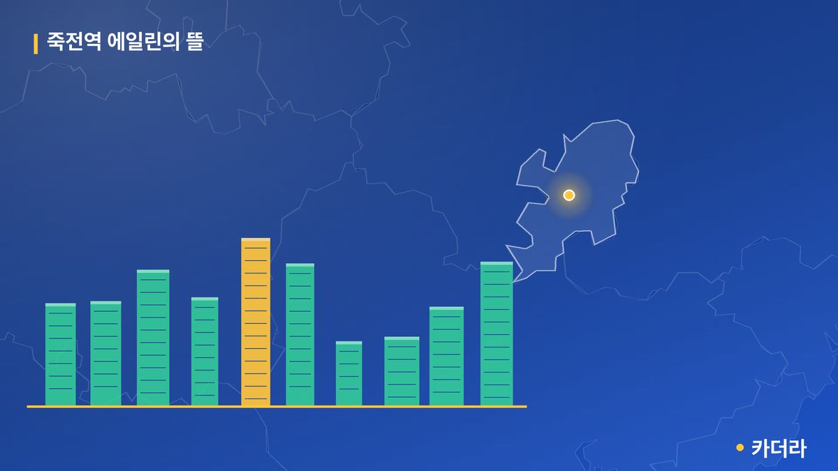 죽전역 에일린의 뜰 단지 정보 카드