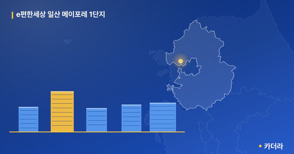 e편한세상 일산 메이포레 1단지 — 경기 아파트 분양