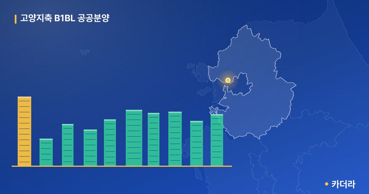 고양지축 B1BL 공공분양 단지 정보 카드