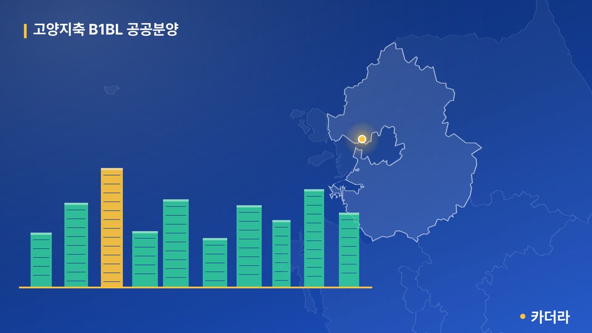 고양지축 B1BL 공공분양 단지 정보 카드