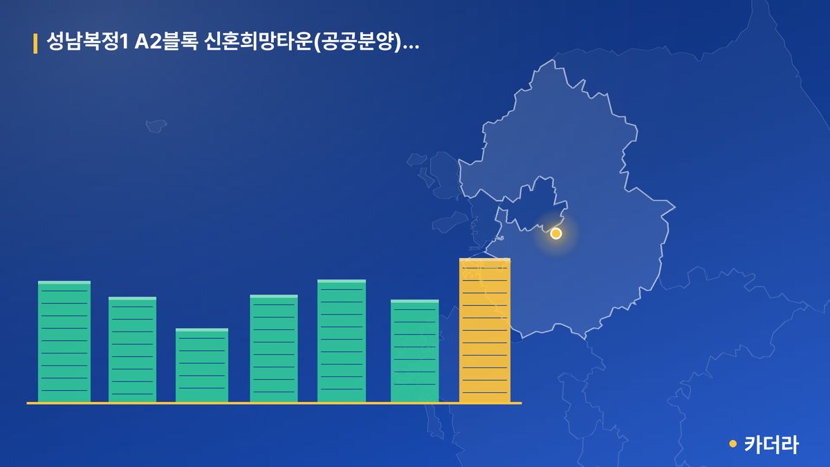 성남복정1 A2블록 신혼희망타운(공공분양) (본청약) 단지 정보 카드