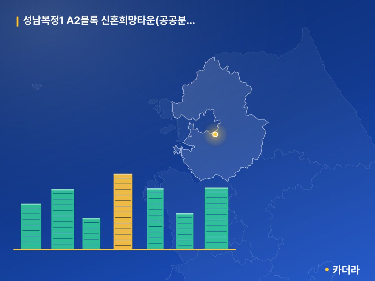 성남복정1 A2블록 신혼희망타운(공공분양) (본청약) 단지 정보 카드
