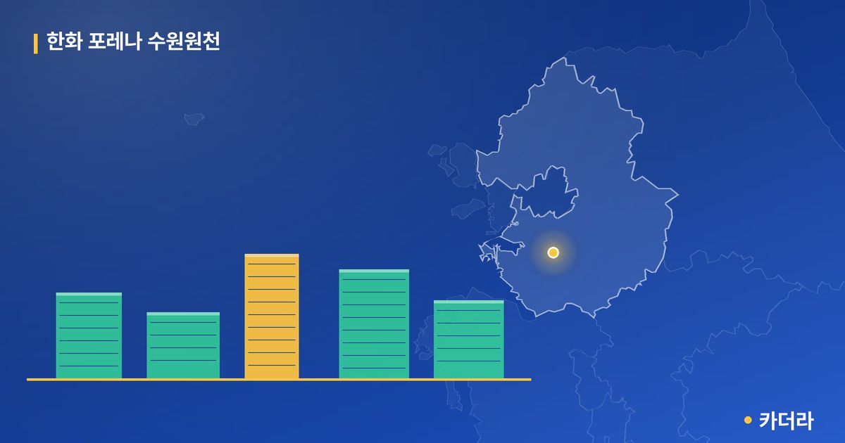 한화 포레나 수원원천 단지 정보 카드