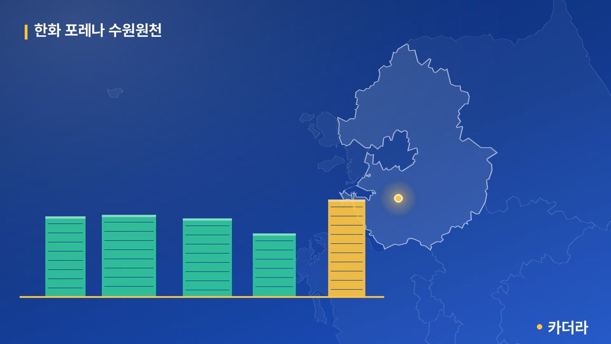한화 포레나 수원원천 단지 정보 카드