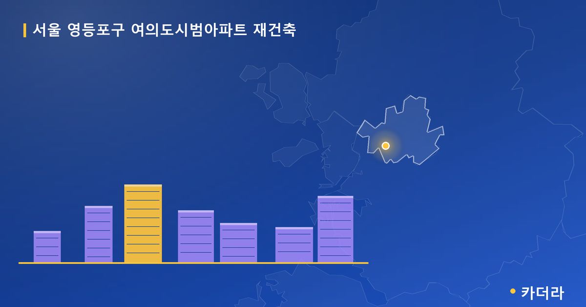 여의도시범아파트 재건축 · 서울 영등포구 소재 · 사업시행인가 단계 현장 카드