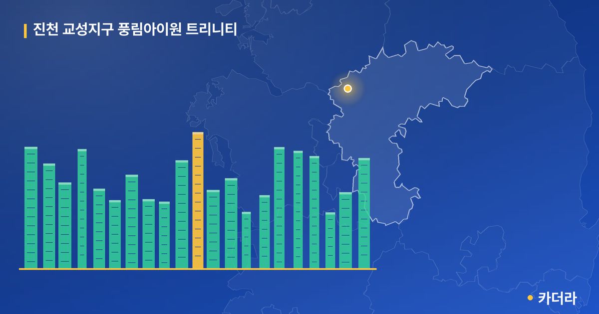 진천 교성지구 풍림아이원 트리니티 · 충북 진천군 소재 · 입주 후 단계 현장 카드