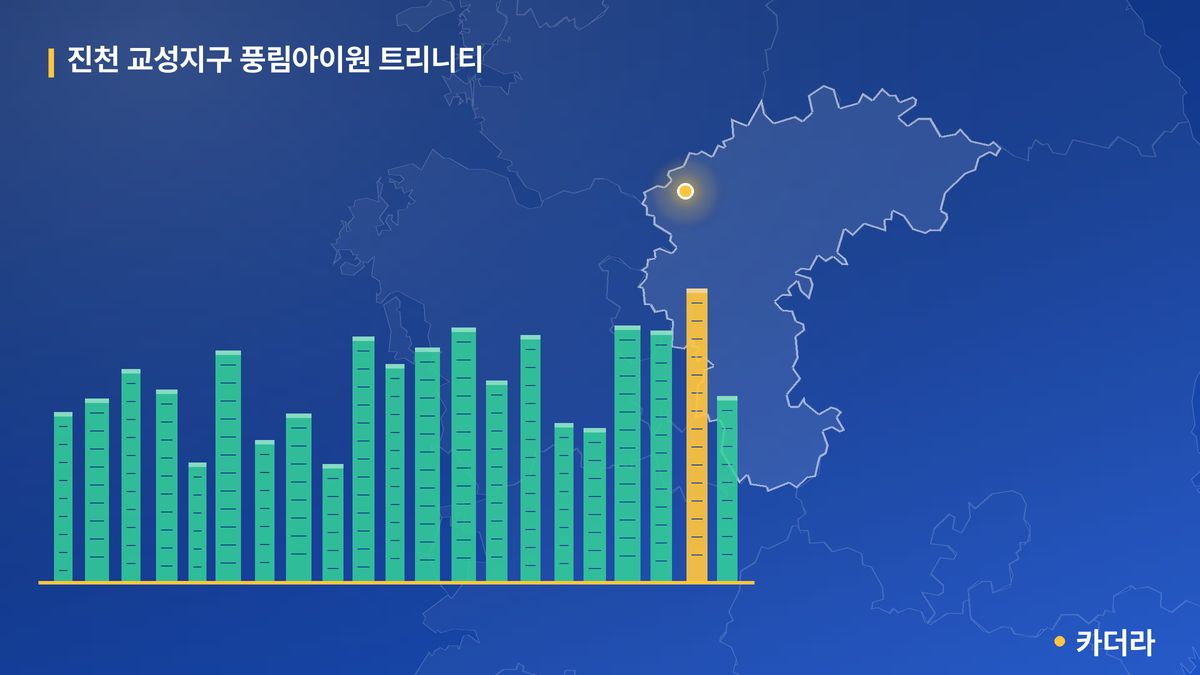 진천 교성지구 풍림아이원 트리니티 단지 정보 카드
