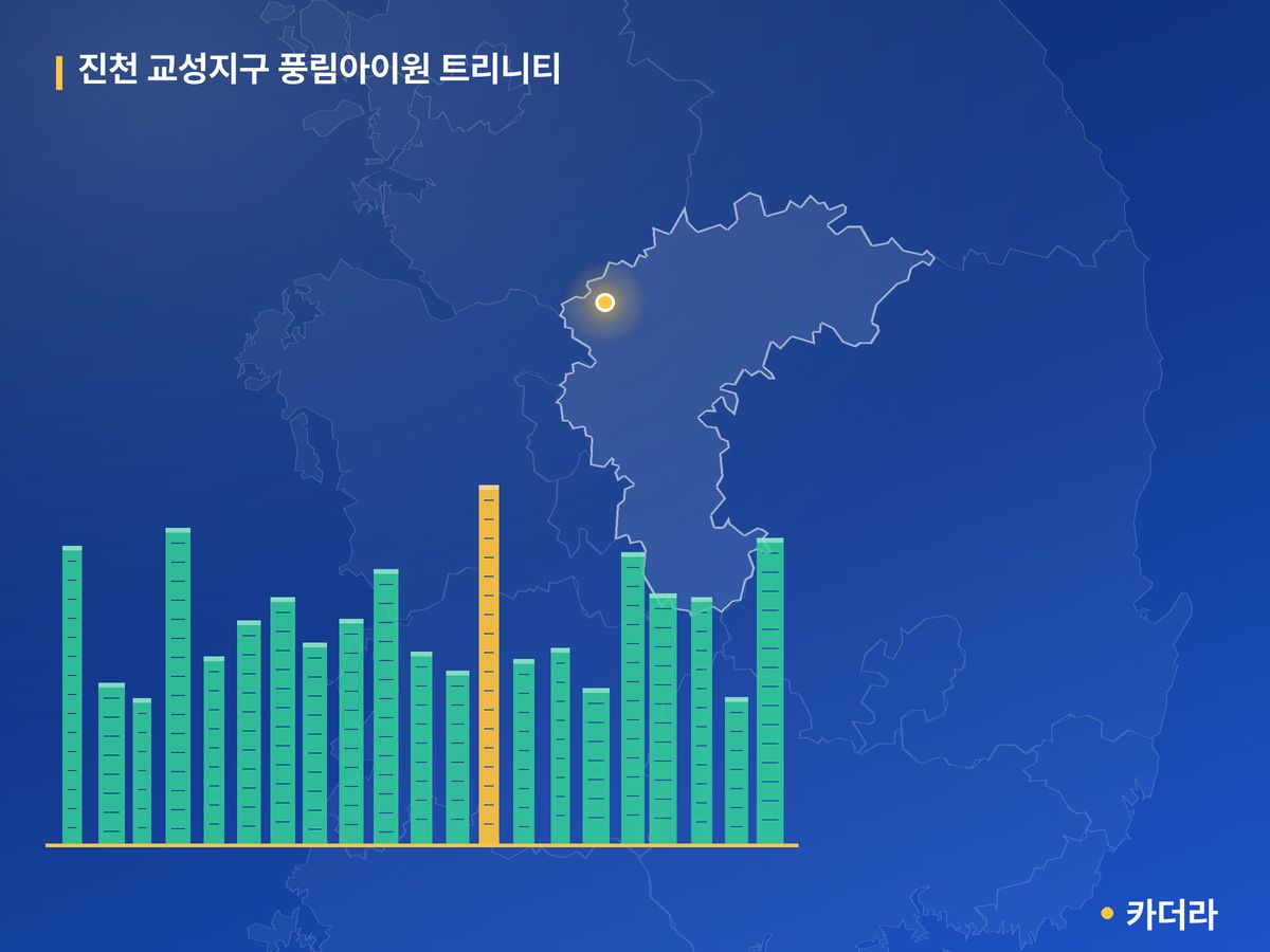 진천 교성지구 풍림아이원 트리니티 충북 분양 정보 카드