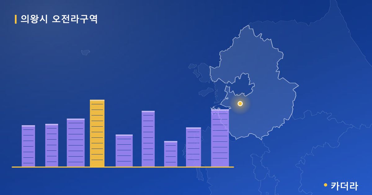 의왕시 오전라구역 · 경기 의왕시 소재 · 조합설립 단계 현장 카드