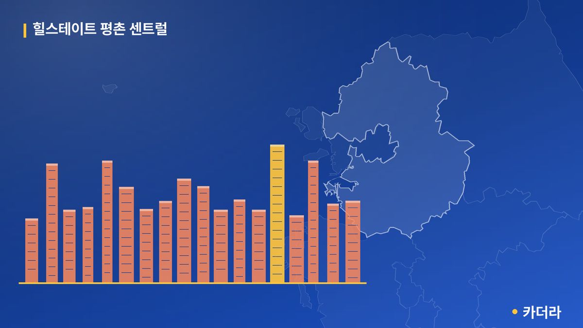 힐스테이트 평촌 센트럴 단지 정보 — 안양시 아파트 분양